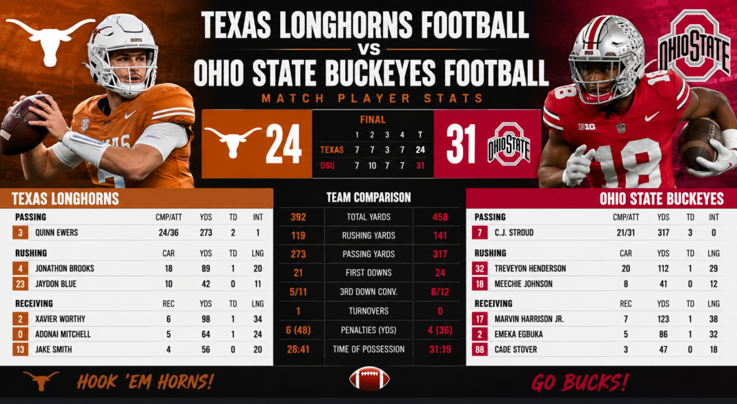 Texas Longhorns Football vs Ohio State Buckeyes Football Match Player Stats